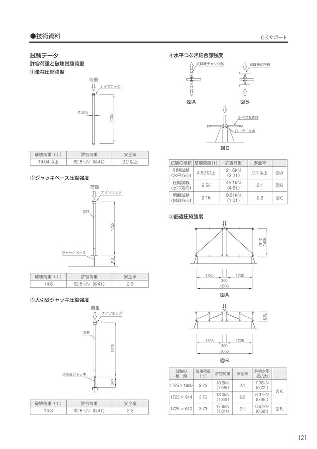 仮設機材カタログVol.11